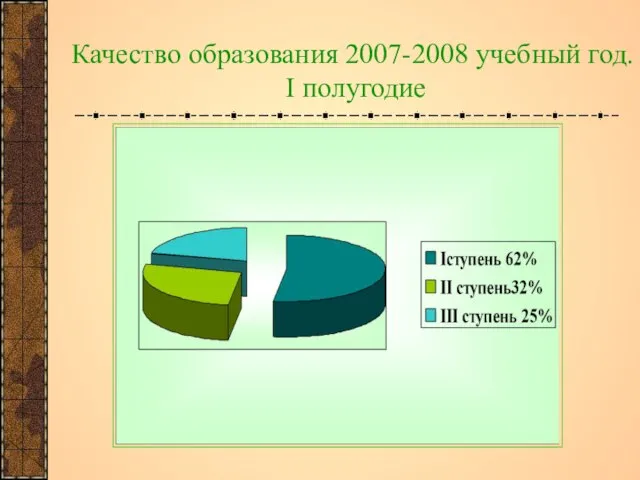 Качество образования 2007-2008 учебный год. I полугодие
