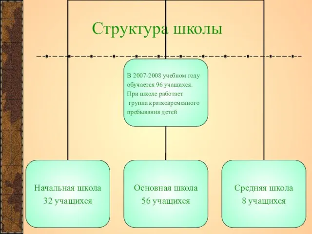 Структура школы