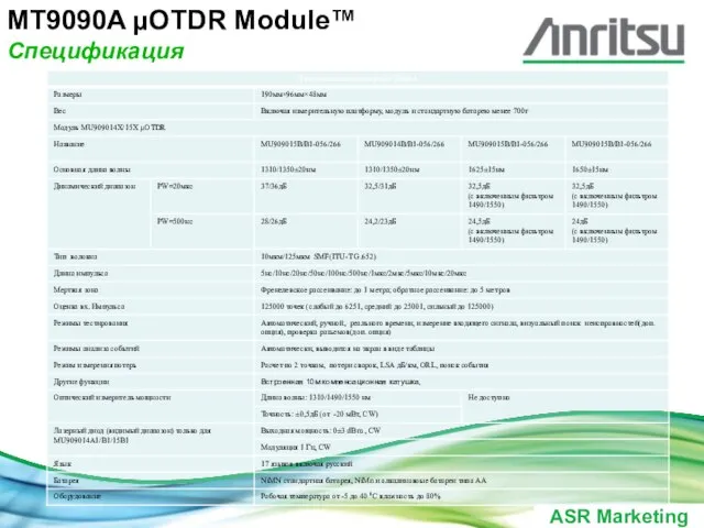 MT9090A µOTDR Module™ Спецификация