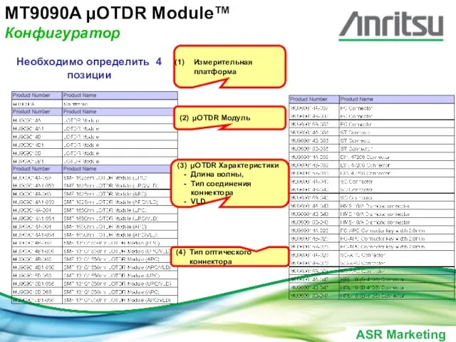 Необходимо определить 4 позиции MT9090A µOTDR Module™ Конфигуратор Измерительная платформа (2) µOTDR