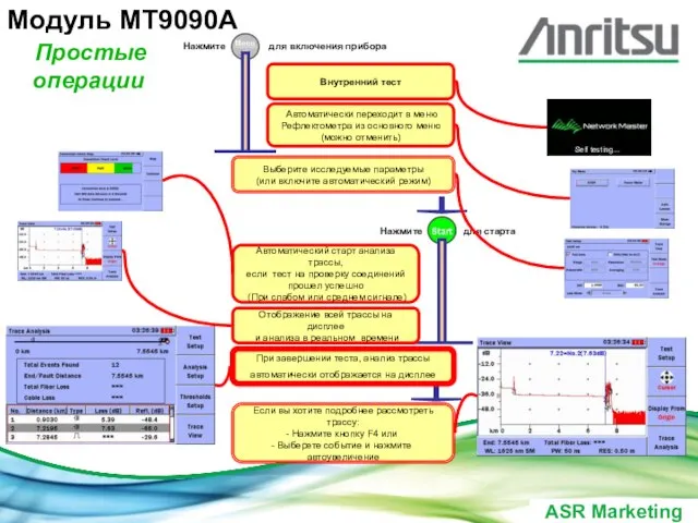 Модуль MT9090A Простые операции Внутренний тест Автоматически переходит в меню Рефлектометра из