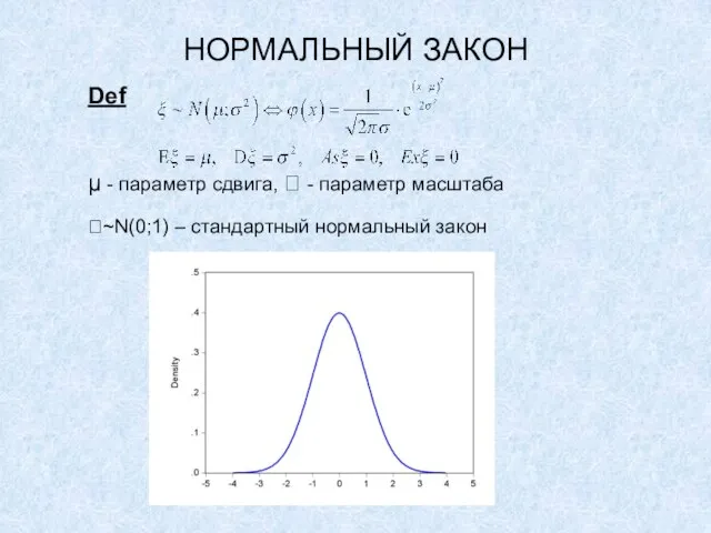 НОРМАЛЬНЫЙ ЗАКОН Def μ - параметр сдвига,  - параметр масштаба ~N(0;1) – стандартный нормальный закон