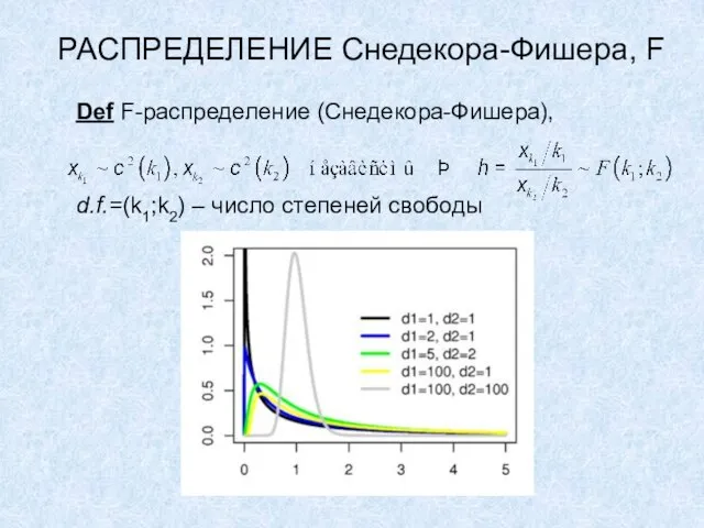 РАСПРЕДЕЛЕНИЕ Снедекора-Фишера, F Def F-распределение (Снедекора-Фишера), d.f.=(k1;k2) – число степеней свободы