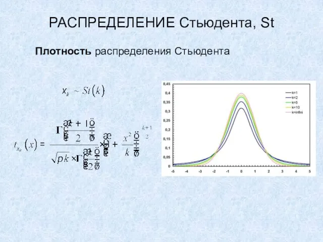 РАСПРЕДЕЛЕНИЕ Стьюдента, St Плотность распределения Стьюдента