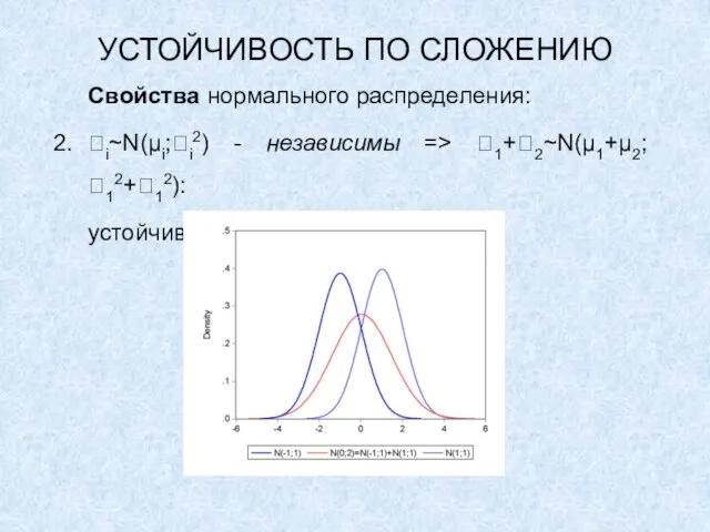 УСТОЙЧИВОСТЬ ПО СЛОЖЕНИЮ Свойства нормального распределения: i~N(μi;i2) - независимы => 1+2~N(μ1+μ2;12+12): устойчивость по сложению.