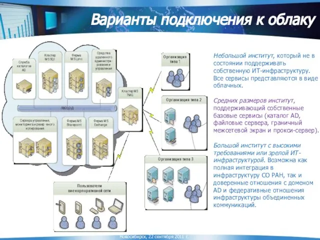 Варианты подключения к облаку Небольшой институт, который не в состоянии поддерживать собственную