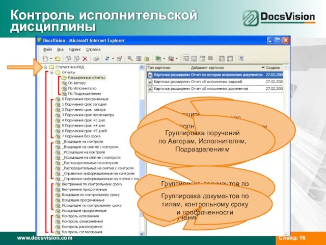 Расширенные отчеты по статистике и истории исполнения Группировка поручений по сроку исполнения