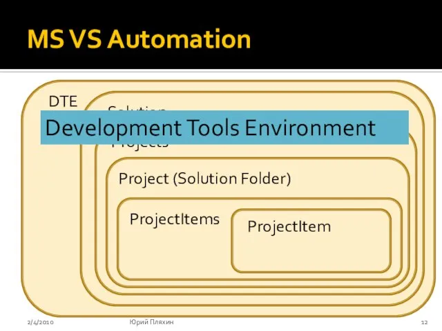MS VS Automation 2/4/2010 Юрий Пляхин DTE Solution Projects Project (Solution Folder)