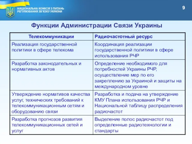 Функции Администрации Связи Украины 9