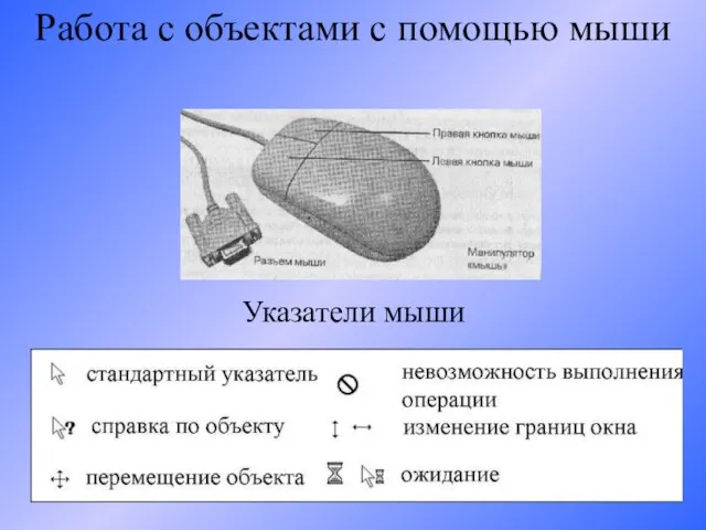 Работа с объектами с помощью мыши Указатели мыши