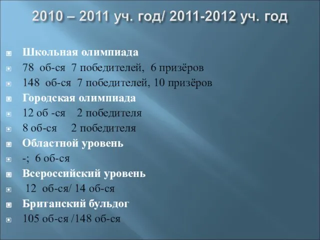 Школьная олимпиада 78 об-ся 7 победителей, 6 призёров 148 об-ся 7 победителей,