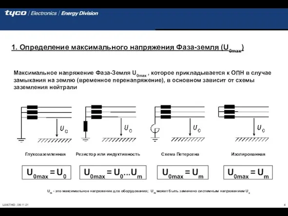 1. Определение максимального напряжения Фаза-земля (U0max) Максимальное напряжение Фаза-Земля U0max , которое