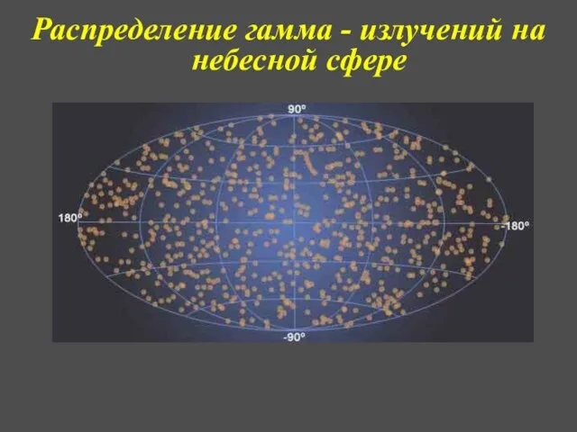 Распределение гамма - излучений на небесной сфере