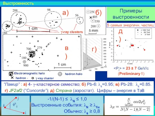 -1/(N-1) ≤ λN ≤ 1,0 Выстроенные события: λN ≥ λfix Обычно: λ4