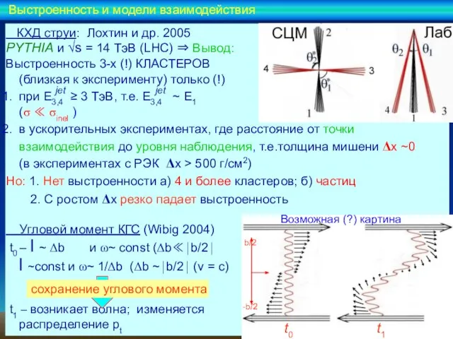 КХД струи: Лохтин и др. 2005 PYTHIA и √s = 14 TэВ