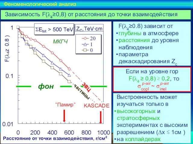 Если на уровне гор F(λ4 ≥ 0,8) ≳ 0,2, то σcopl ~