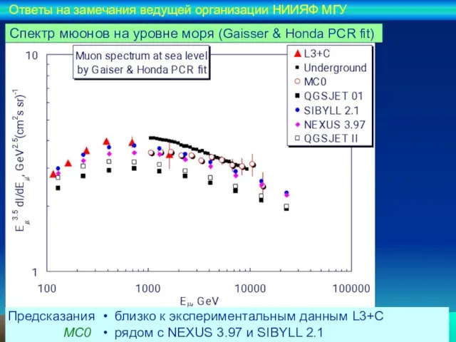 Ответы на замечания ведущей организации НИИЯФ МГУ Спектр мюонов на уровне моря