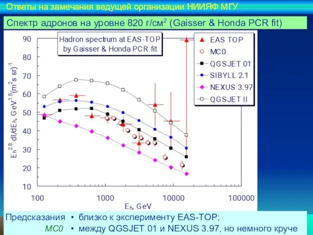 Ответы на замечания ведущей организации НИИЯФ МГУ Спектр адронов на уровне 820