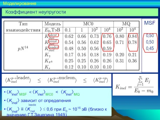 〈Kinel〉MSF 〈Kinel〉 зависит от определения 〈Kinel〉 ≡ 〈Kinel 〉 ≲ 0,6 при