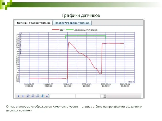 Графики датчиков Отчет, в котором отображается изменение уровня топлива в баке на протяжении указанного периода времени
