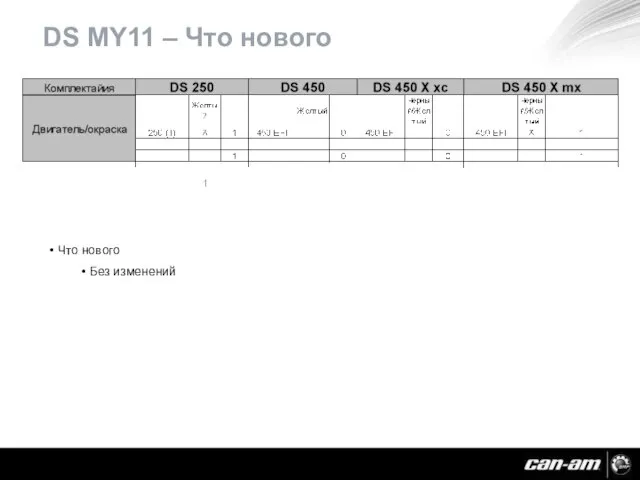 DS MY11 – Что нового Что нового Без изменений