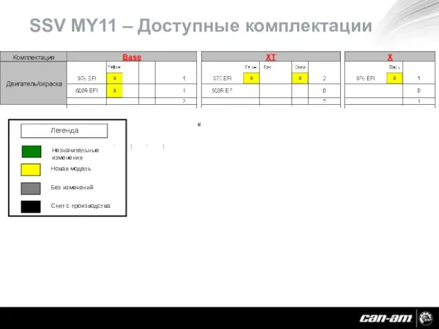 SSV MY11 – Доступные комплектации