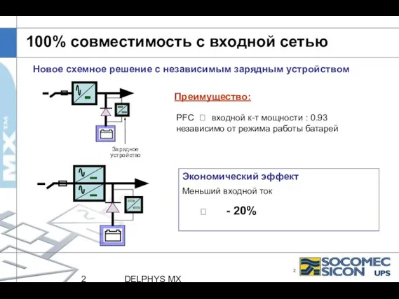 DELPHYS MX 100% совместимость с входной сетью Новое схемное решение с независимым