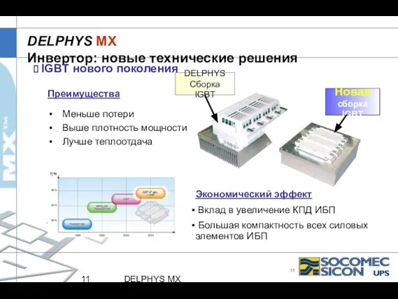 DELPHYS MX DELPHYS MX Инвертор: новые технические решения IGBT нового поколения Экономический