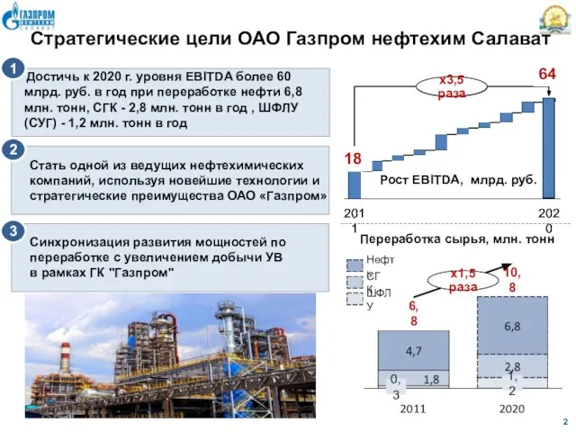 Стратегические цели ОАО Газпром нефтехим Салават Достичь к 2020 г. уровня EBITDA