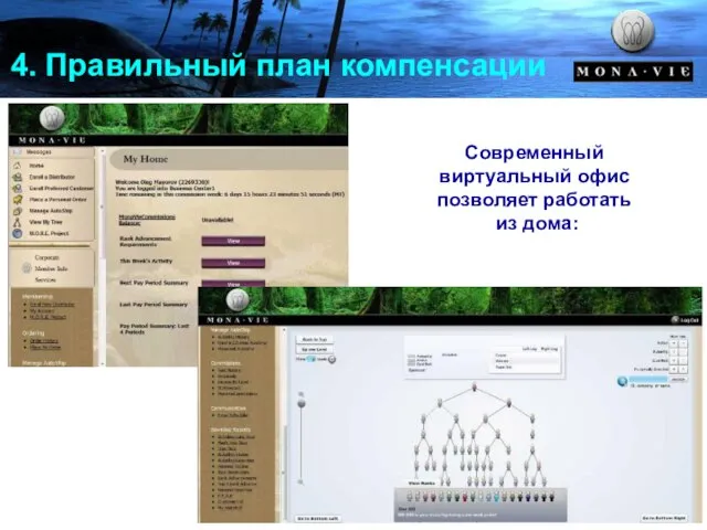 4. Правильный план компенсации Современный виртуальный офис позволяет работать из дома: