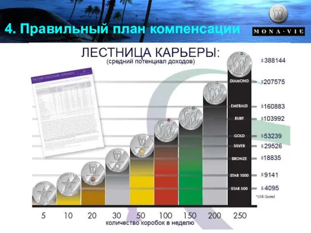 4. Правильный план компенсации