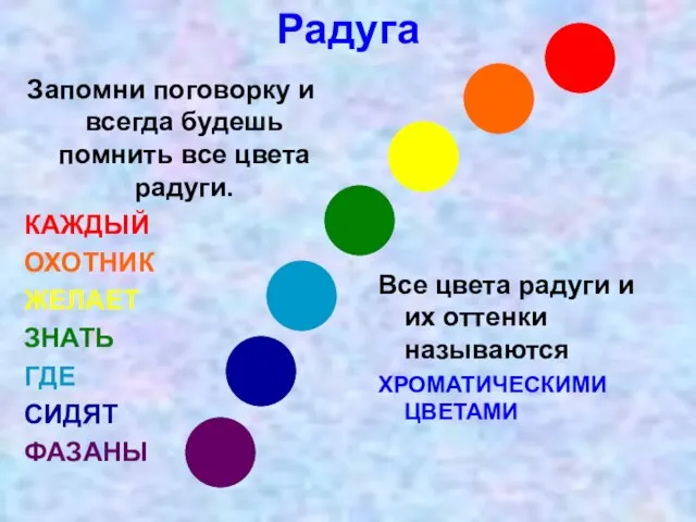 Радуга Запомни поговорку и всегда будешь помнить все цвета радуги. КАЖДЫЙ ОХОТНИК