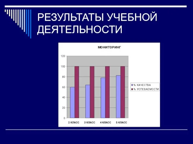 РЕЗУЛЬТАТЫ УЧЕБНОЙ ДЕЯТЕЛЬНОСТИ