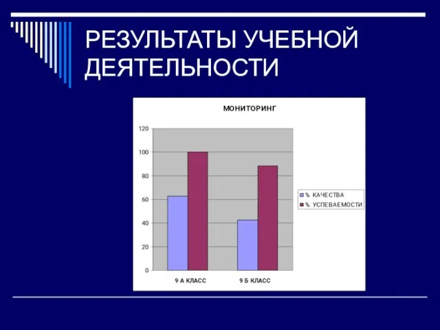 РЕЗУЛЬТАТЫ УЧЕБНОЙ ДЕЯТЕЛЬНОСТИ