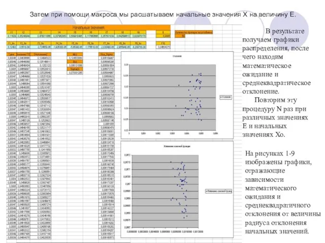 Затем при помощи макроса мы расшатываем начальные значения Х на величину Е.