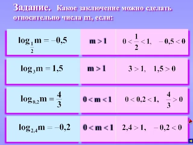 Задание. Какое заключение можно сделать относительно числа m, если: