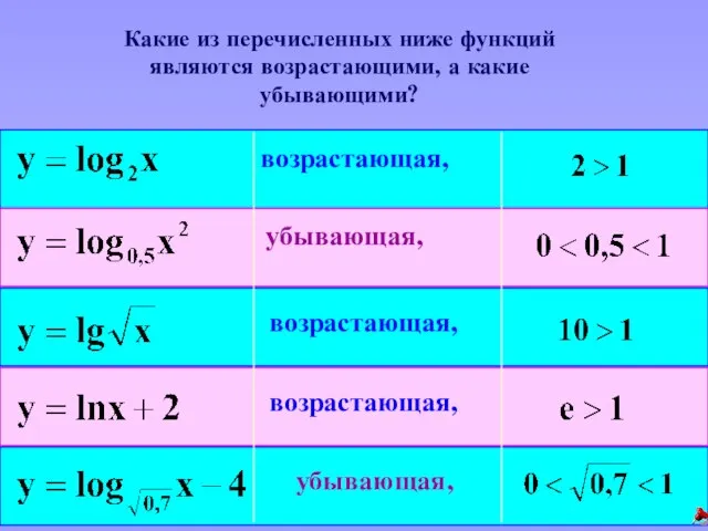 Какие из перечисленных ниже функций являются возрастающими, а какие убывающими? возрастающая, возрастающая, возрастающая, убывающая, убывающая,