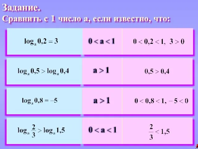 Задание. Сравнить с 1 число а, если известно, что: