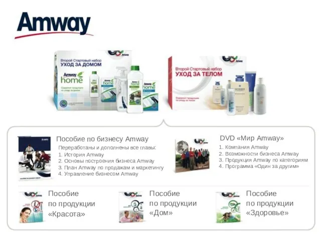 Пособие по бизнесу Amway DVD «Мир Amway» Переработаны и дополнены все главы: