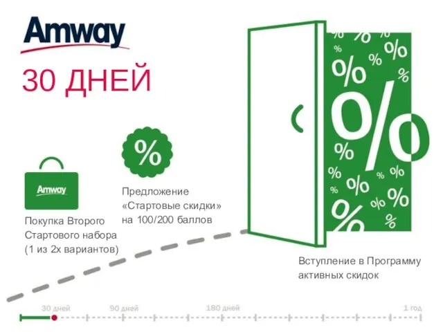 30 ДНЕЙ Покупка Второго Стартового набора (1 из 2х вариантов) Предложение «Стартовые