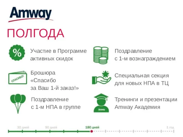 ПОЛГОДА Участие в Программе активных скидок Поздравление с 1-м вознаграждением Брошюра «Спасибо