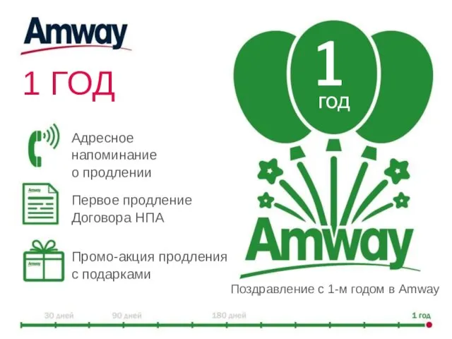 1 ГОД Адресное напоминание о продлении Первое продление Договора НПА Промо-акция продления