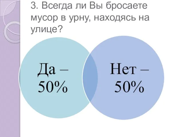 3. Всегда ли Вы бросаете мусор в урну, находясь на улице?