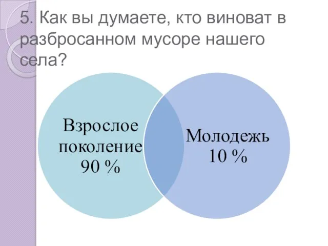 5. Как вы думаете, кто виноват в разбросанном мусоре нашего села?