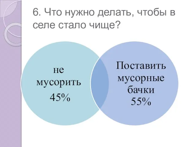 6. Что нужно делать, чтобы в селе стало чище?