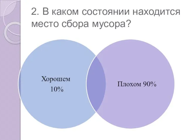 2. В каком состоянии находится место сбора мусора?