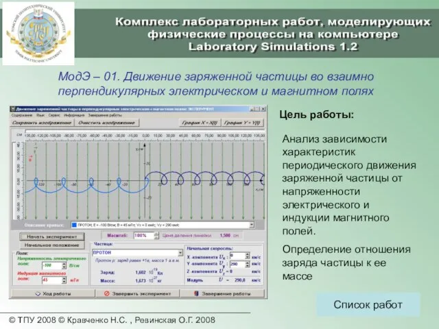 © ТПУ 2008 © Кравченко Н.С. , Ревинская О.Г. 2008 МодЭ –