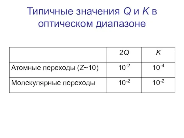 Типичные значения Q и K в оптическом диапазоне