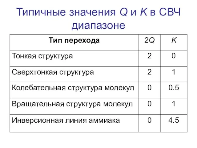 Типичные значения Q и K в СВЧ диапазоне