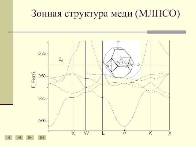 Зонная структура меди (МЛПСО)